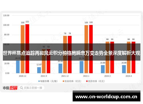 世界杯焦点追踪再掀风云积分榜格局瞬息万变走势全景深度解析大观