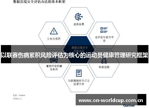 以联赛伤病累积风险评估为核心的运动员健康管理研究框架 以联赛伤病累积风险评估为核心的运动员健康管理研究框架